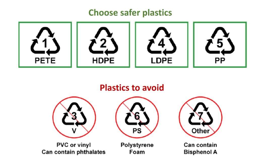 Guidelines To Choose The Safest Plasticware For Your Home - Isph