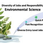 Increasing environmental jobs & responsibilities