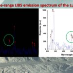 Discovery of Sulphur on the Moon
