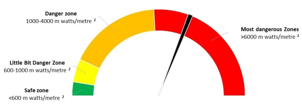 Classification of Radiation Levels