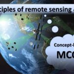 Principles of remote sensing and GIS