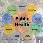 Interdisciplinary Science and Public Health