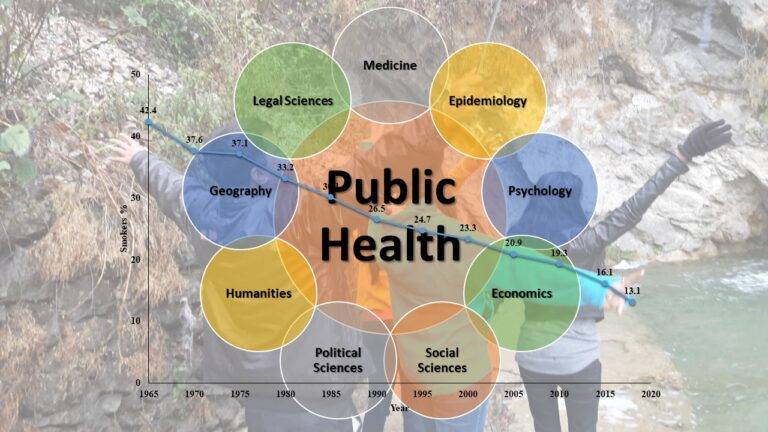 Interdisciplinary Science and Public Health